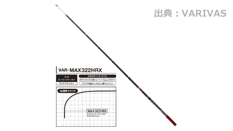 バリバス ワカサギ 穂先 VAR-MAX322HRX 活かせ