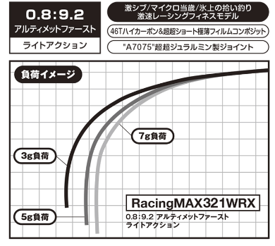 バリバスよりワカサギ穂先「レーシングMAX321WRX」が新発売 