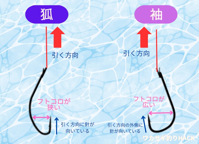 ワカサギ釣りの針の種類を説明しているイラスト